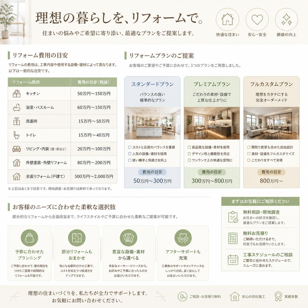 ご予算とプランの提案