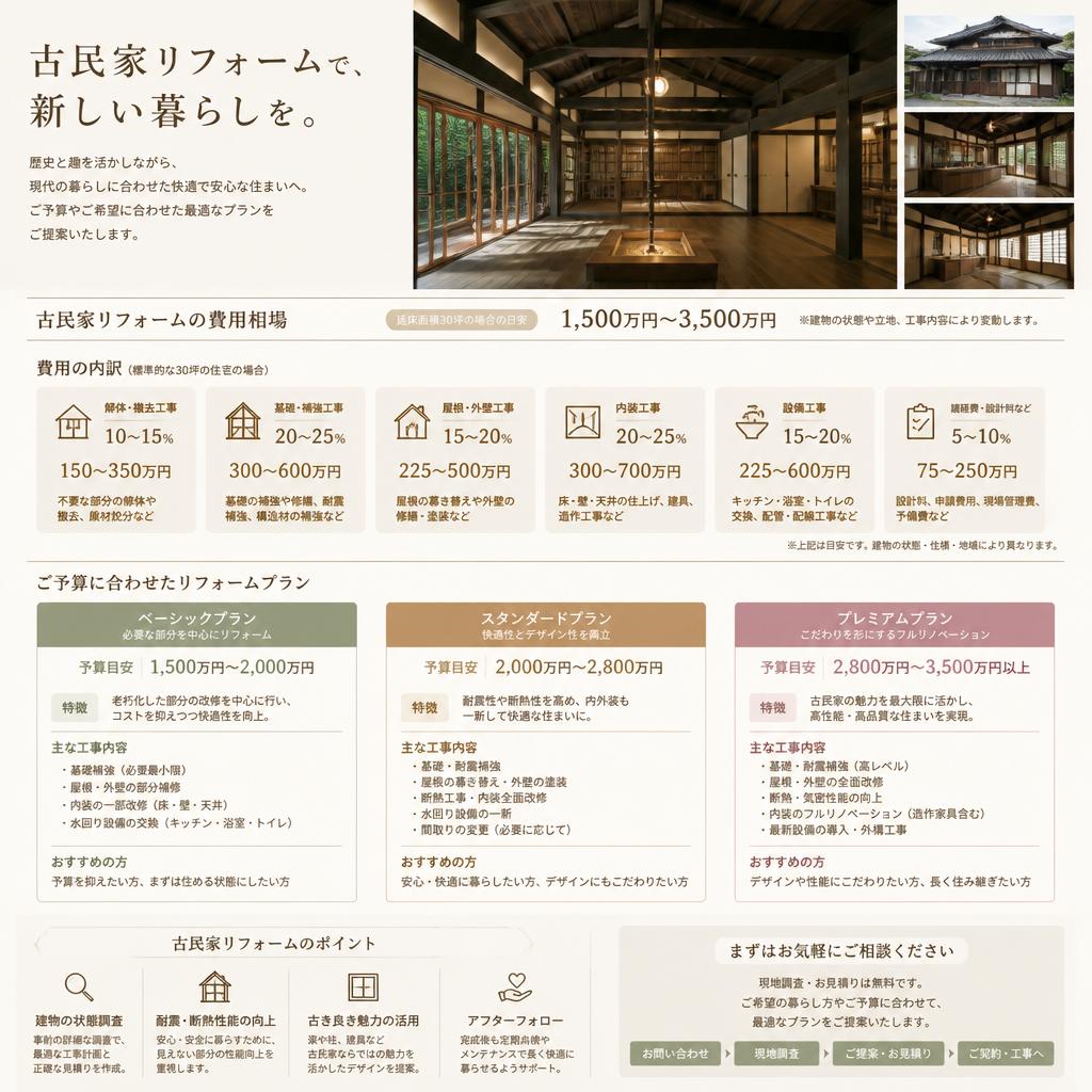 リフォーム費用の透明性