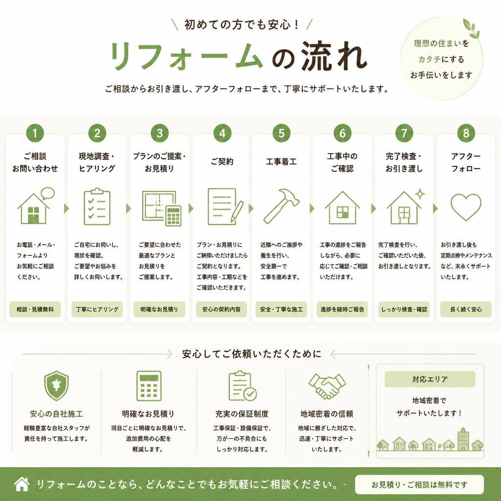 施工の流れ
