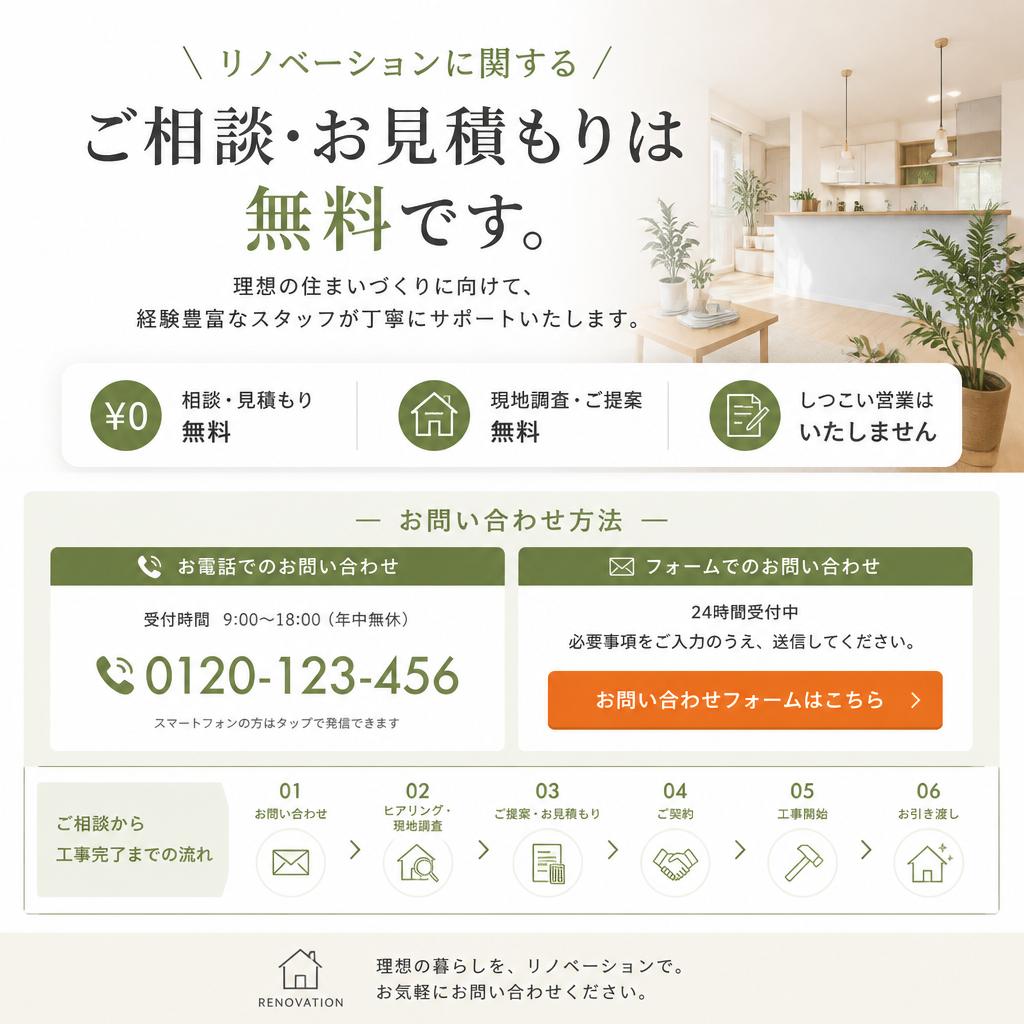 お問い合わせはこちらから